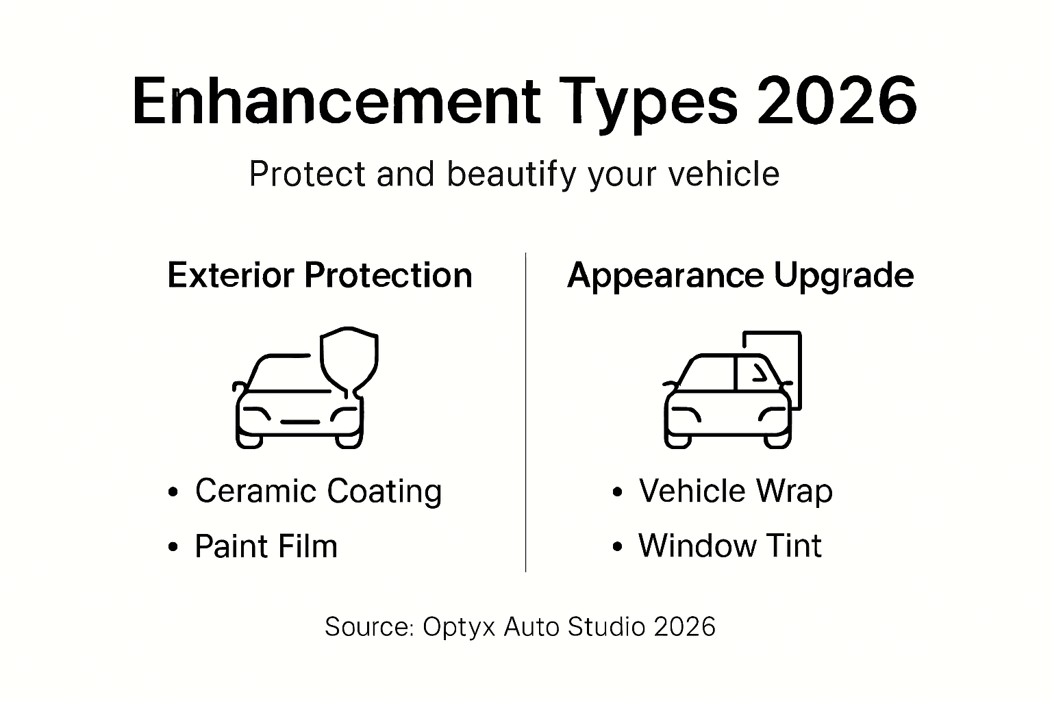 Infographic showing vehicle enhancement types and benefits