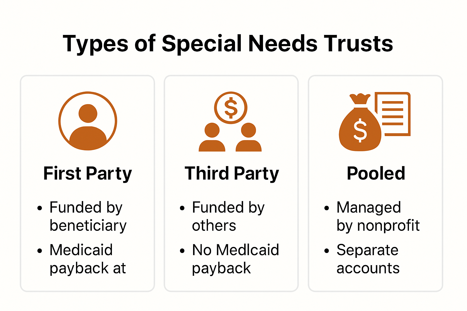 Comparison chart of special needs trusts California types