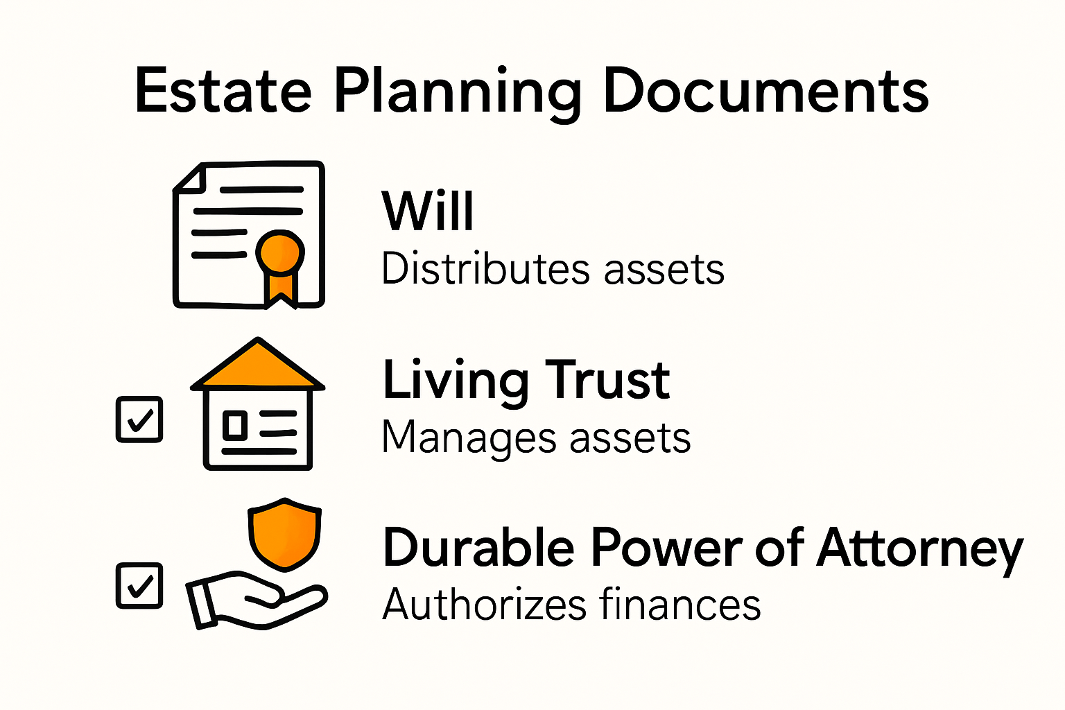 Core California estate planning documents checklist infographic