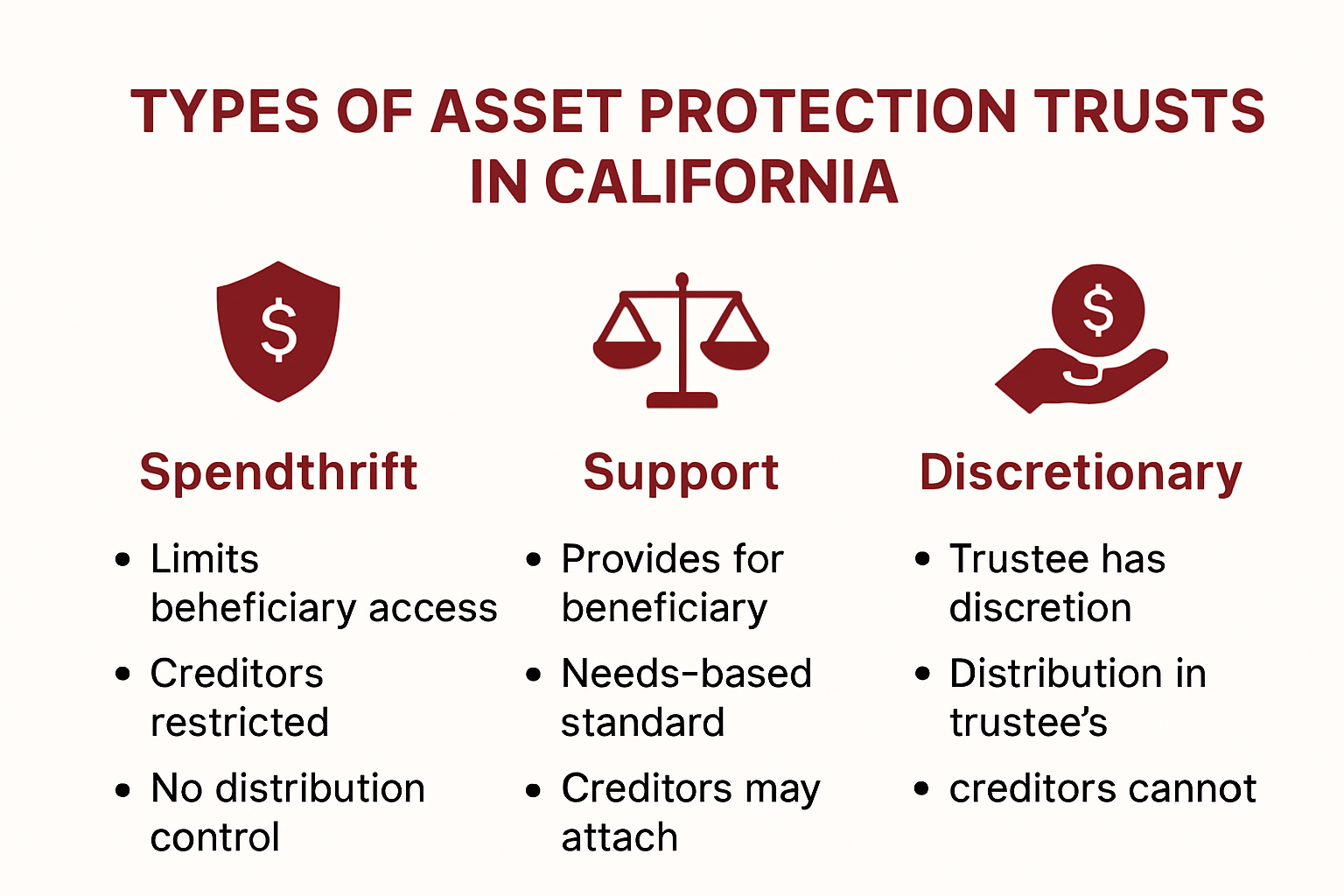 Three types of California asset protection trusts visual explanation