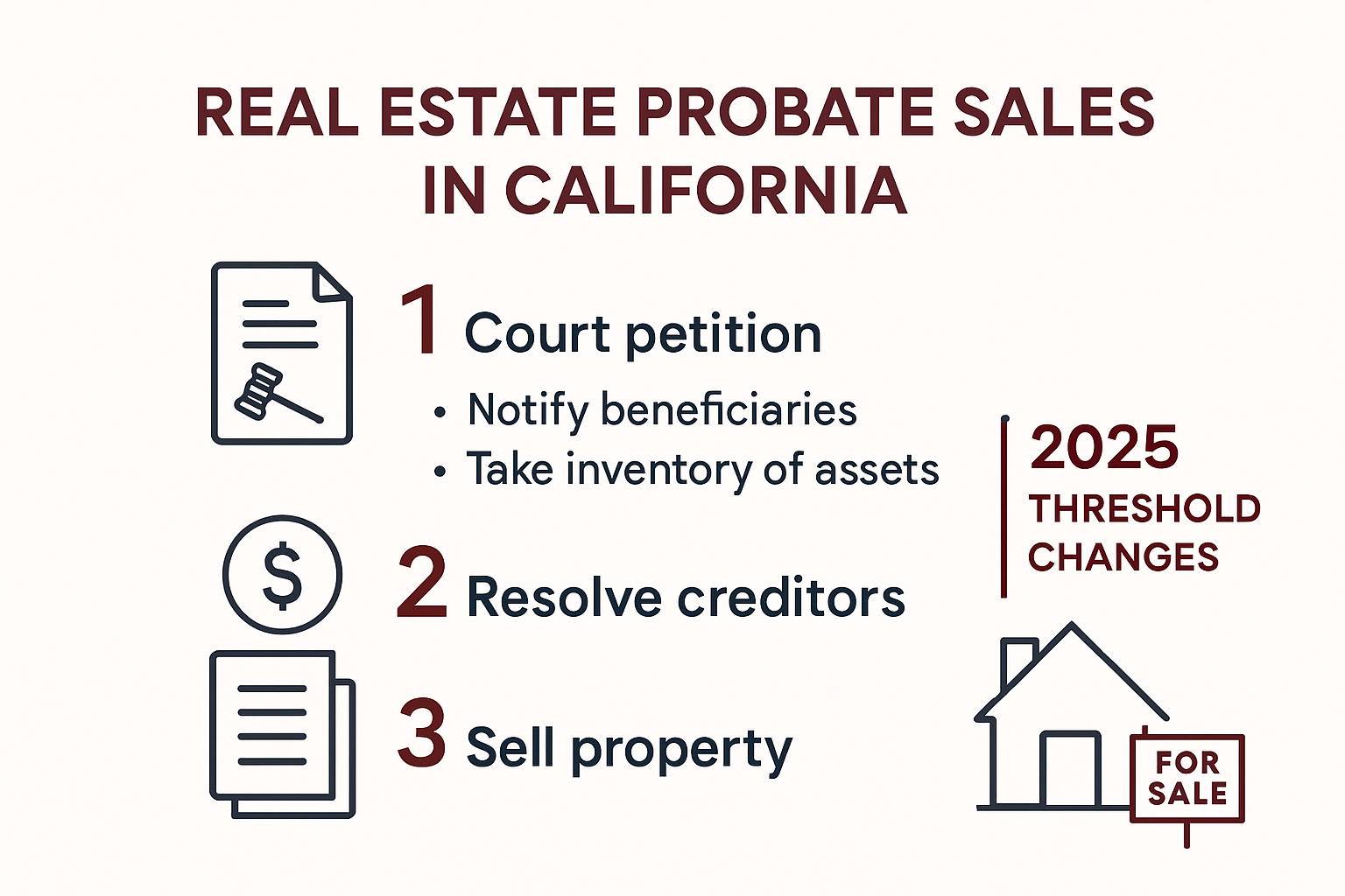 Timeline of real estate probate sales process in California
