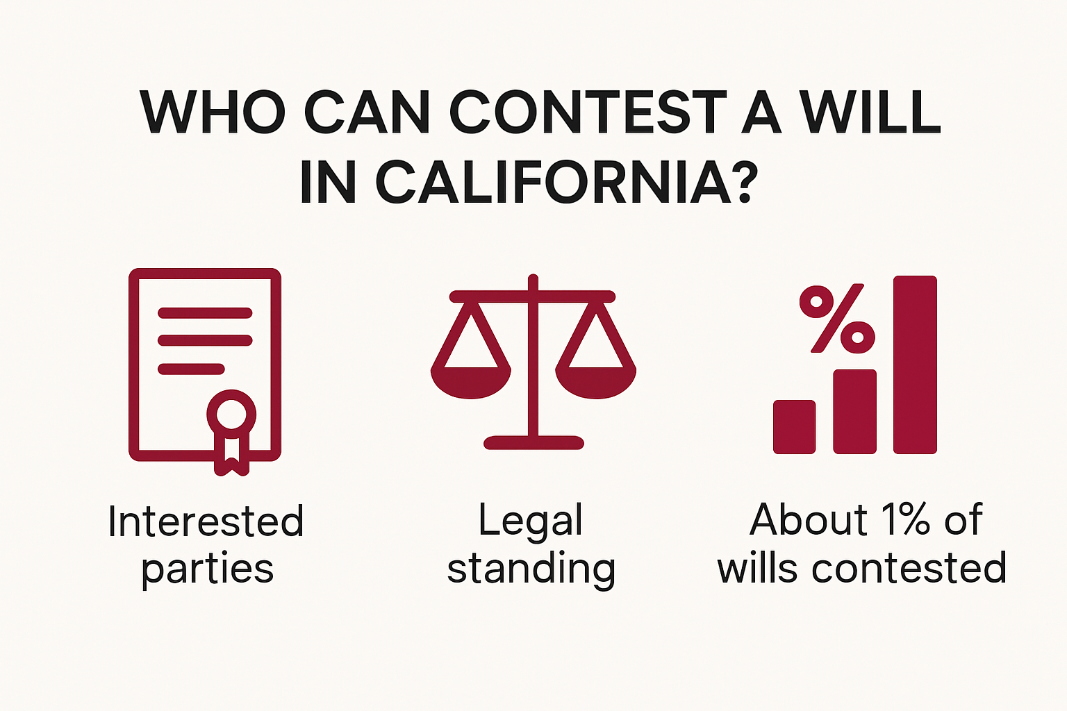Infographic illustrating who can contest a will in California