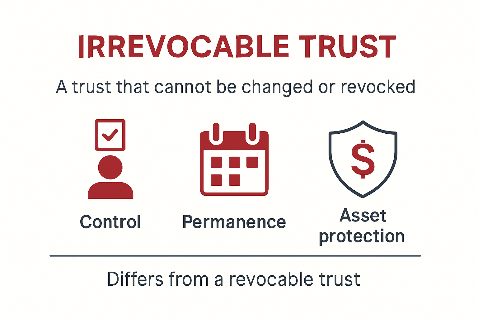 Irrevocable trust definition and features visual overview