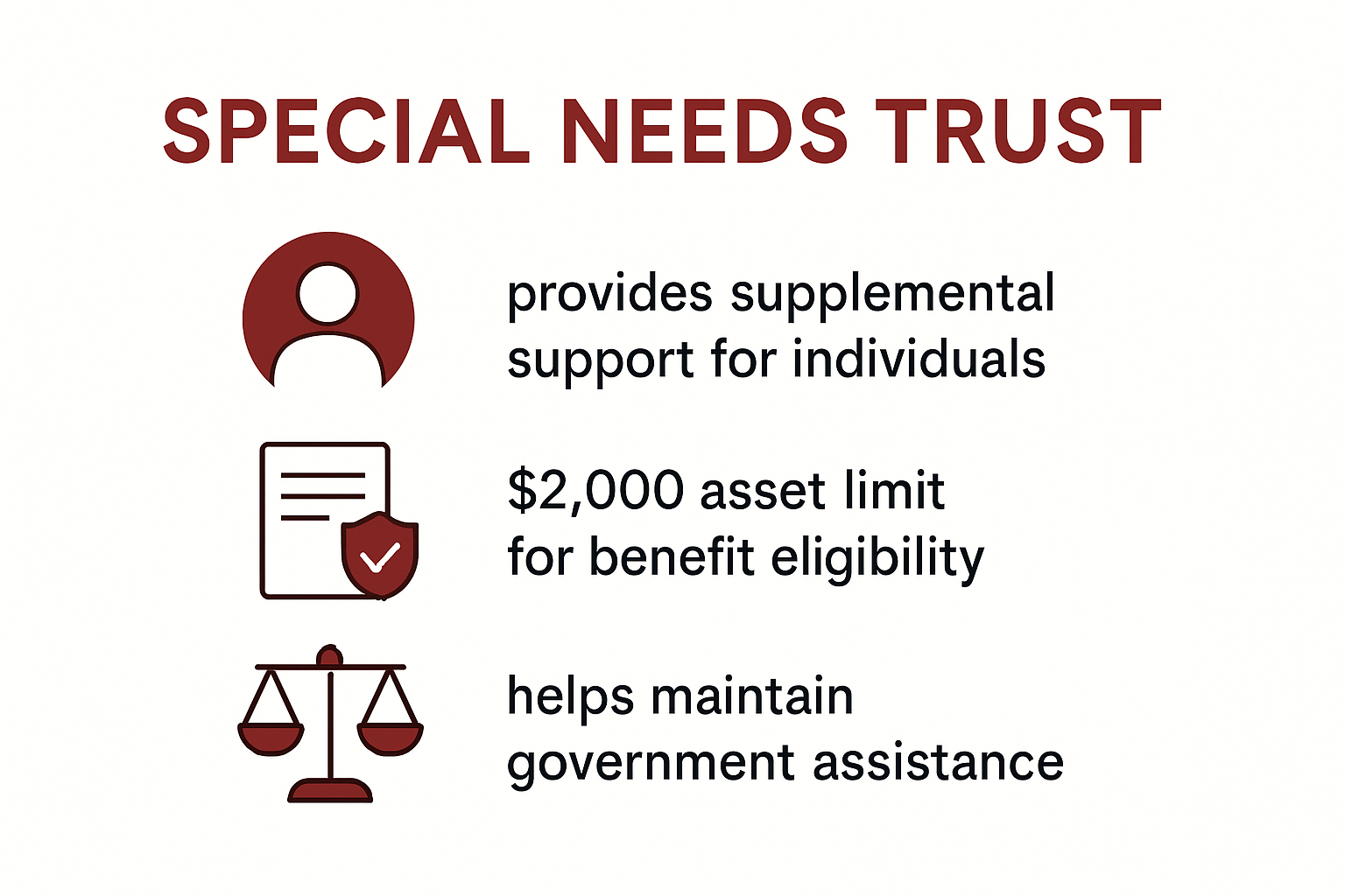 Infographic overview of Special Needs Trust basics and asset protection