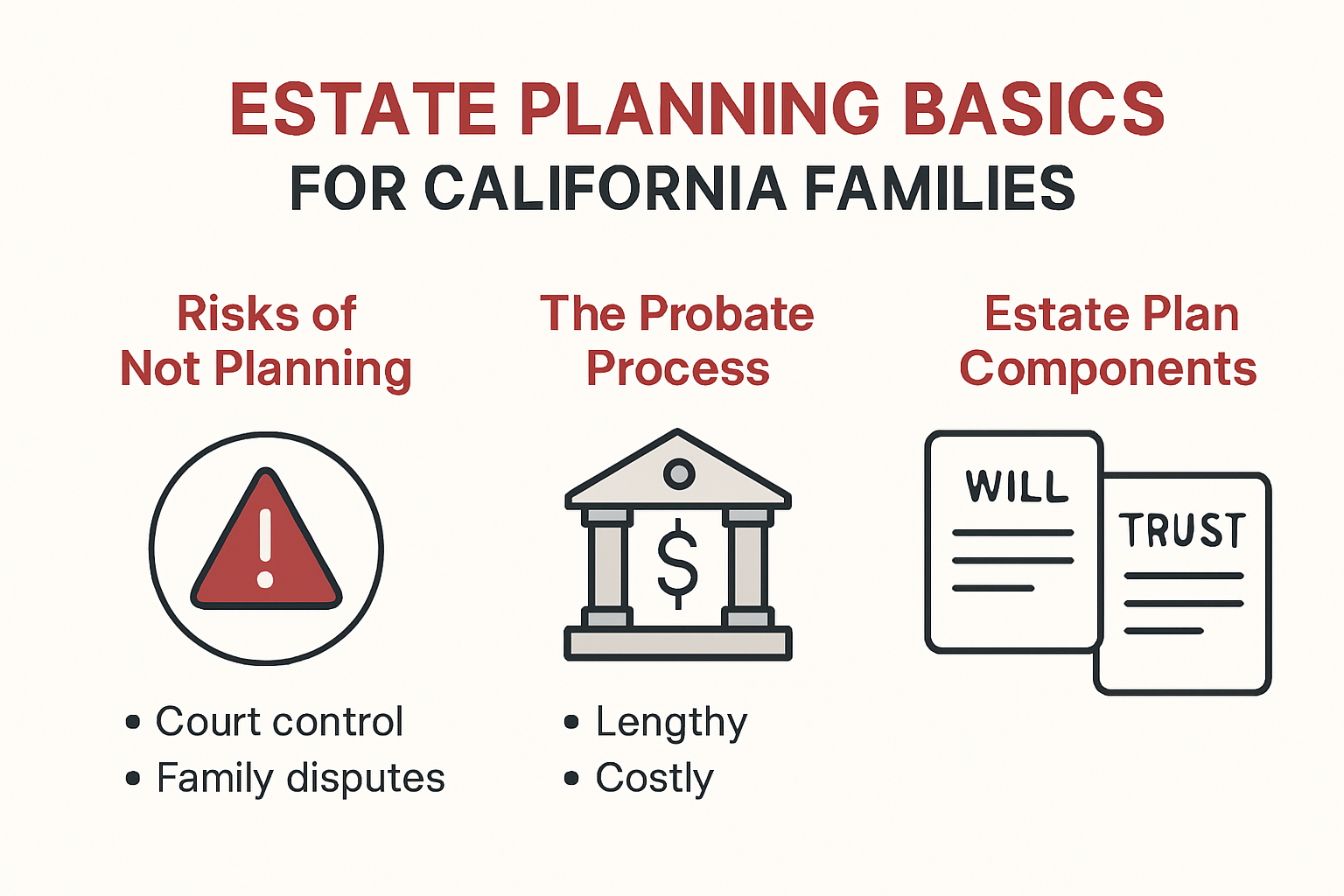 Visual overview of estate planning basics and key risks