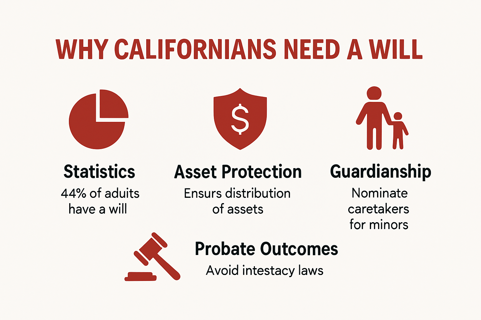 Why Californians need a will infographic