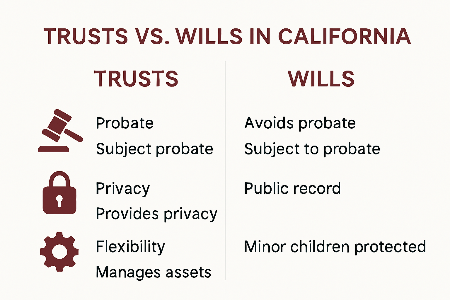 Trust vs Will infographic comparison chart