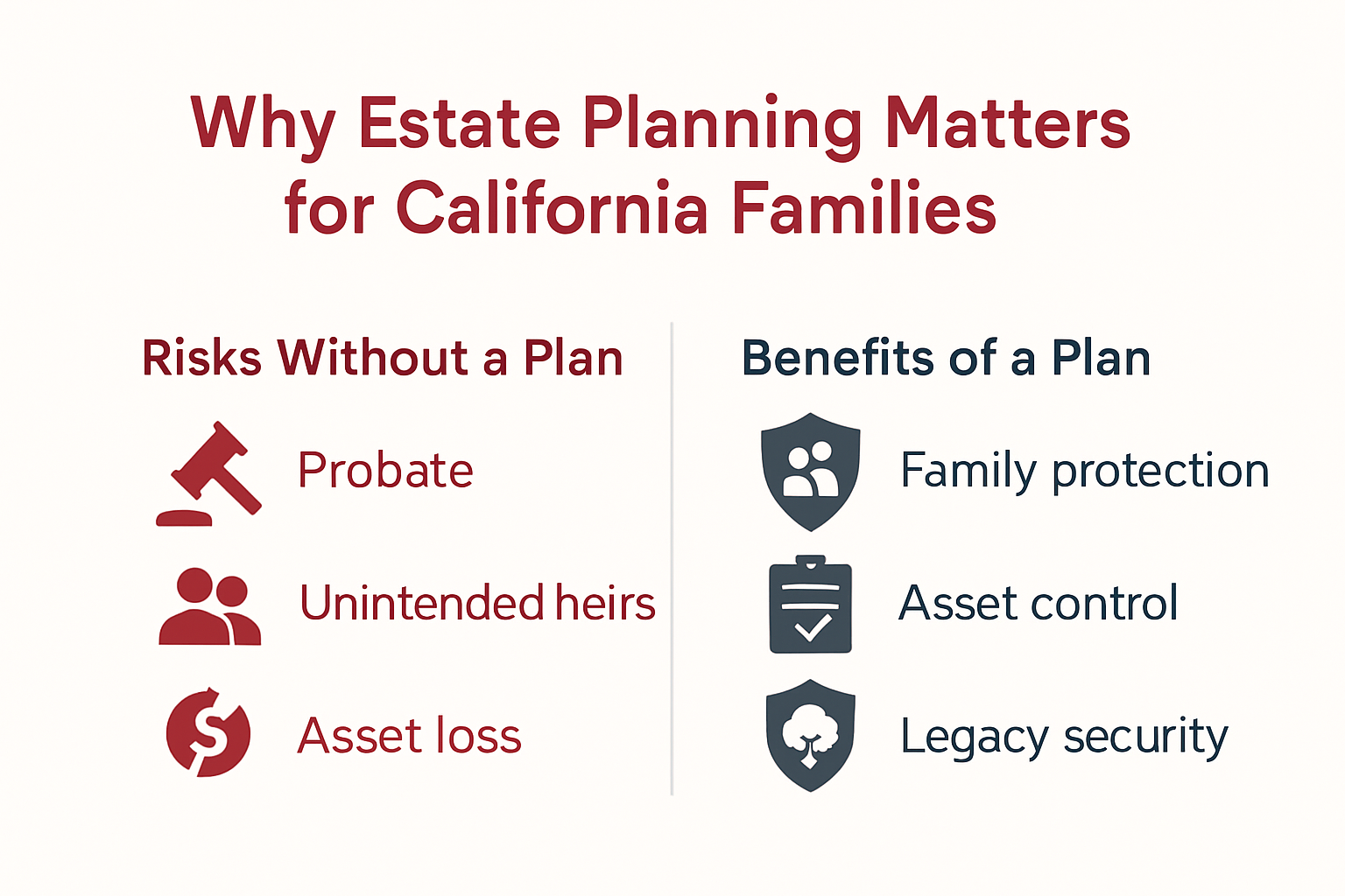 Why estate planning matters for families in California
