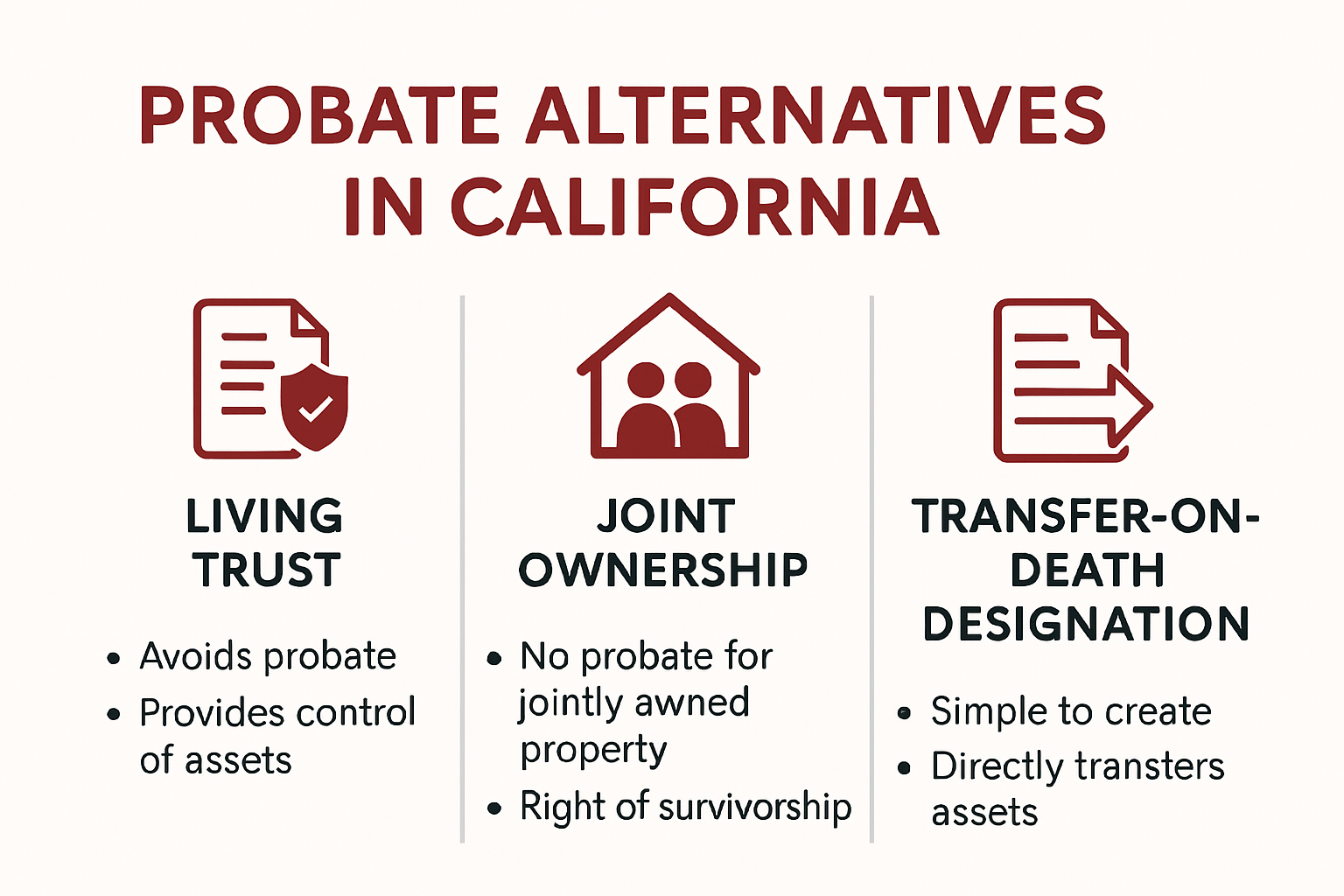 Comparison of probate alternatives in California