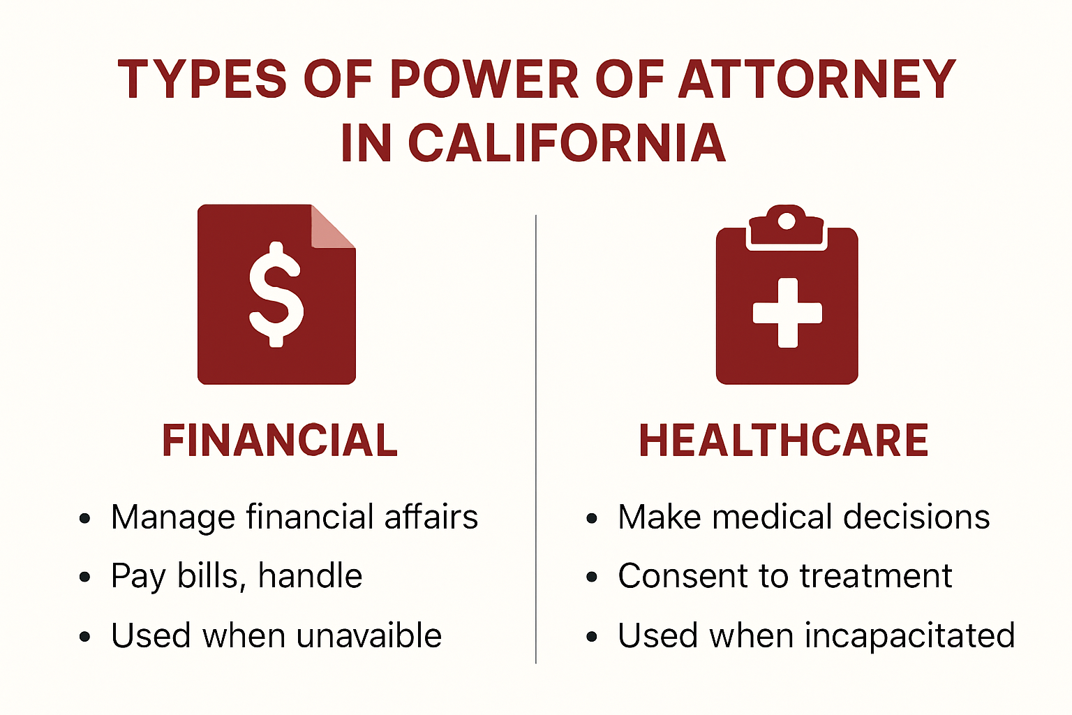 Comparison of California power of attorney types
