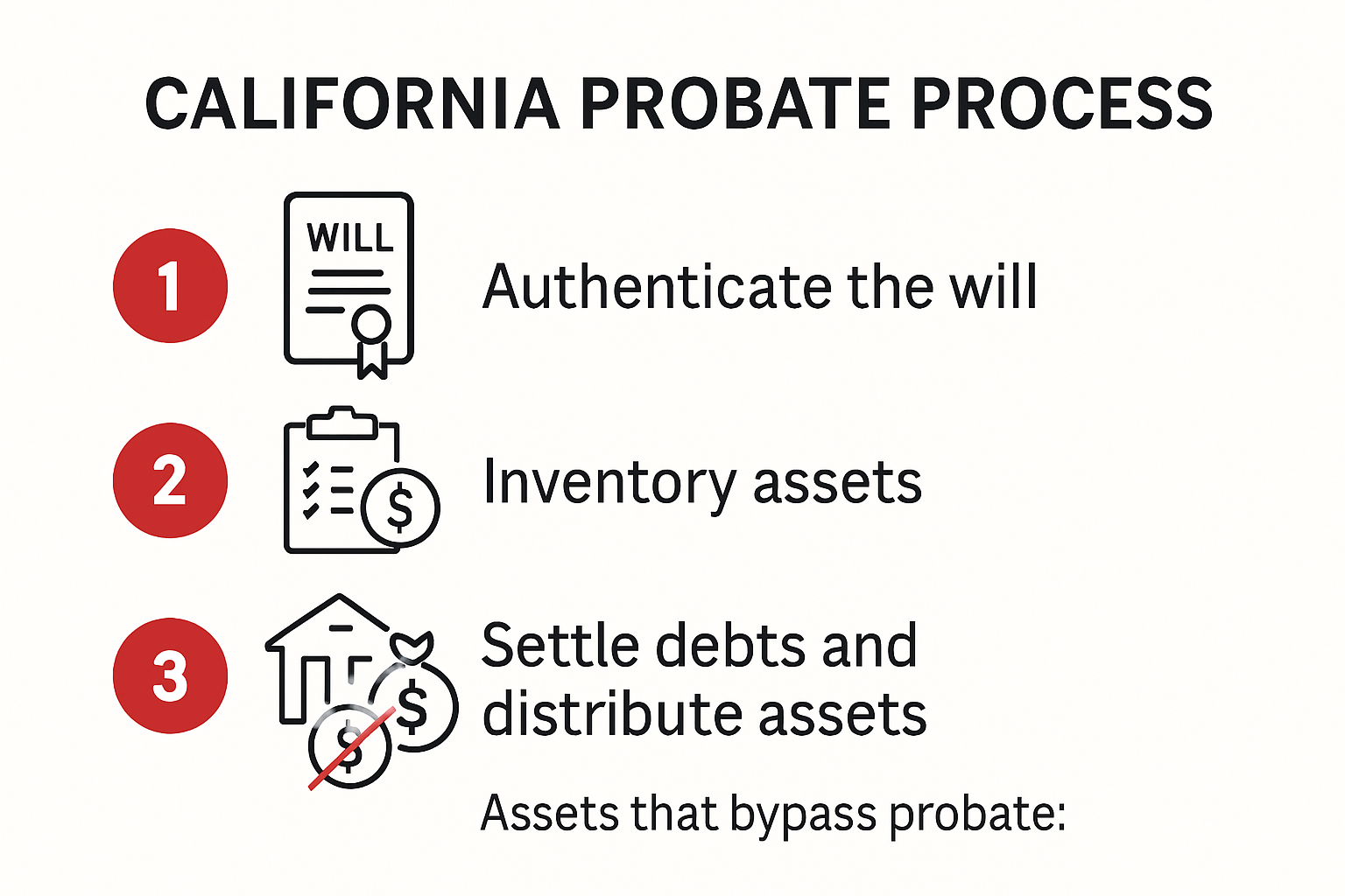 California probate process steps and bypass assets infographic