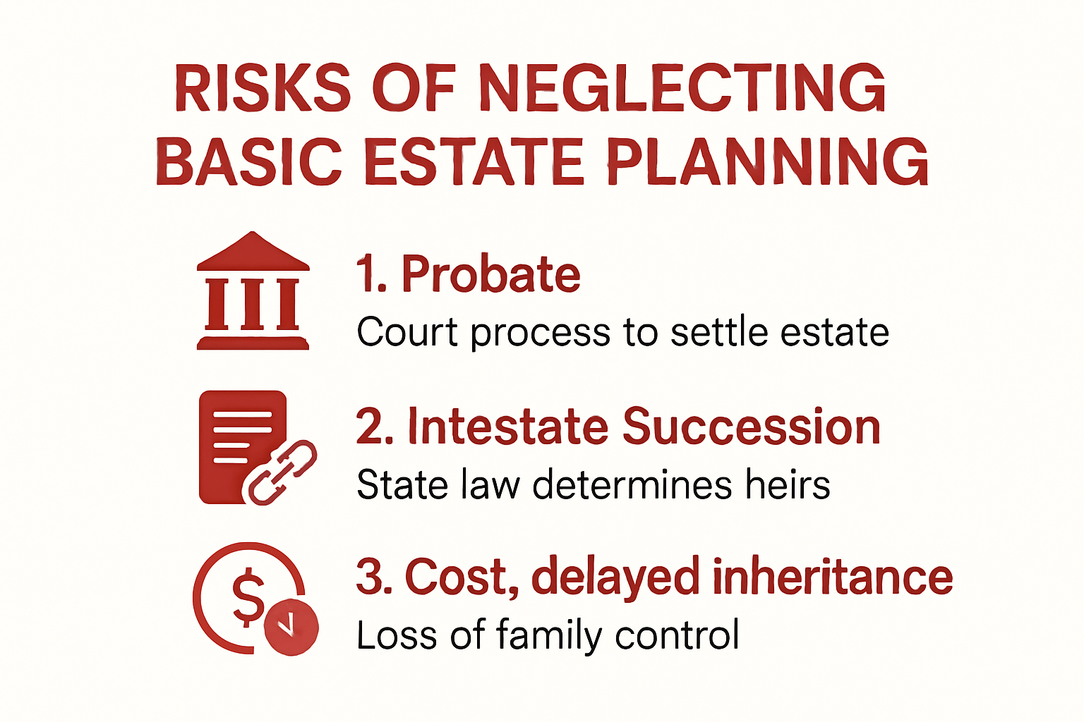 Infographic explaining California estate planning basics and associated risks