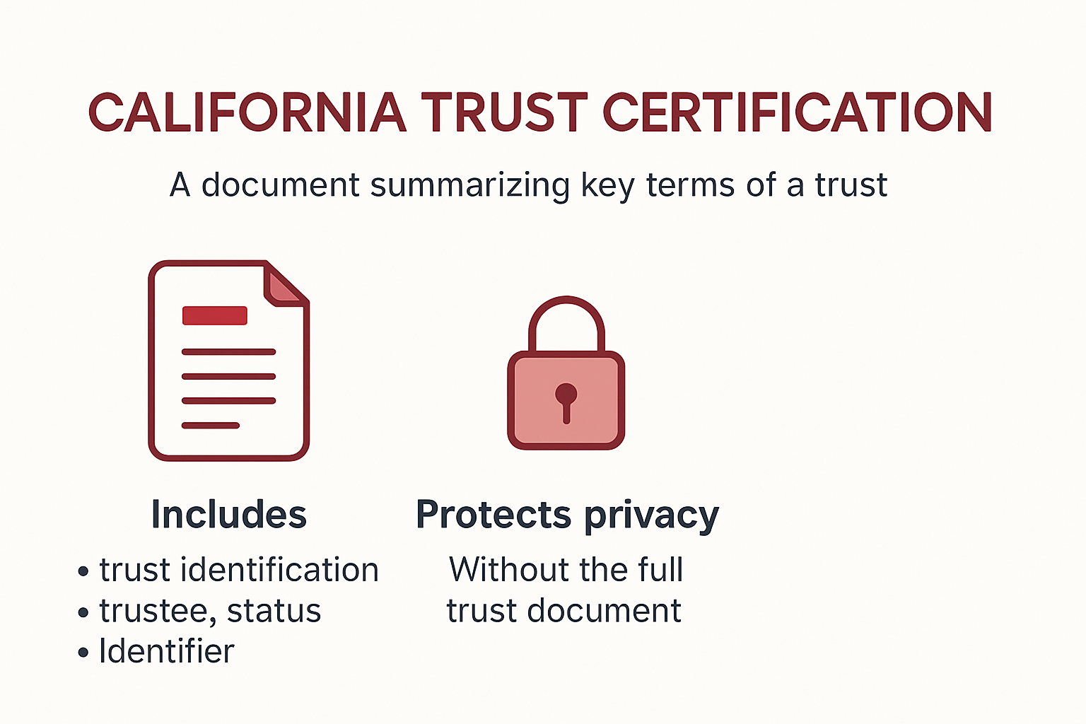 Infographic explaining California trust certification key features and benefits