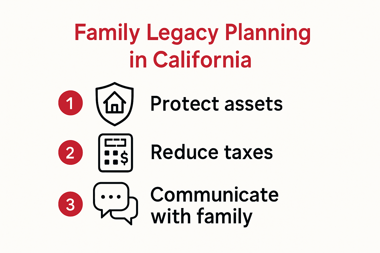 Infographic showing steps and benefits of family legacy planning