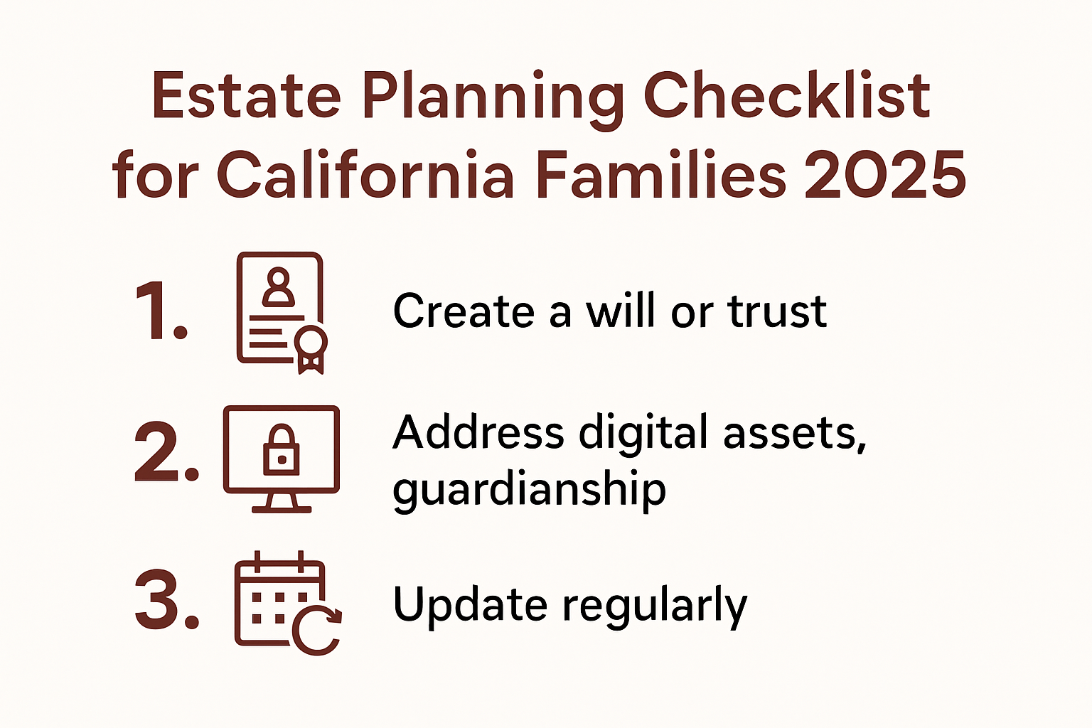 Infographic illustrating 2025 estate planning checklist steps and essentials