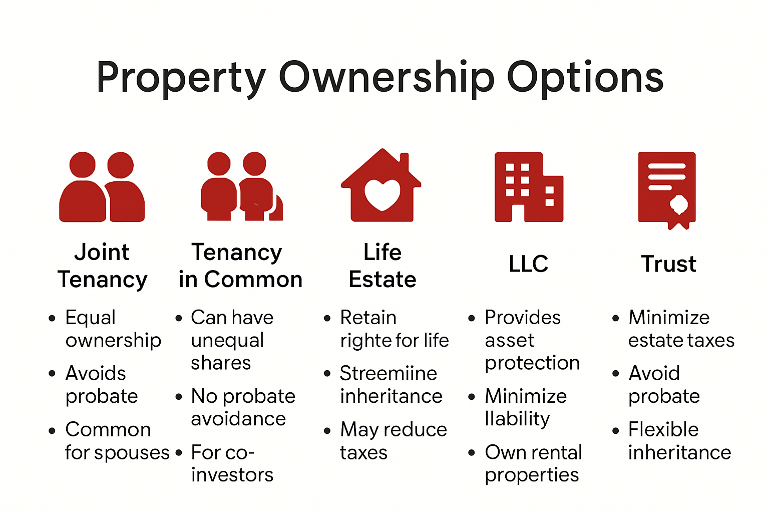 Infographic comparing real estate ownership structures