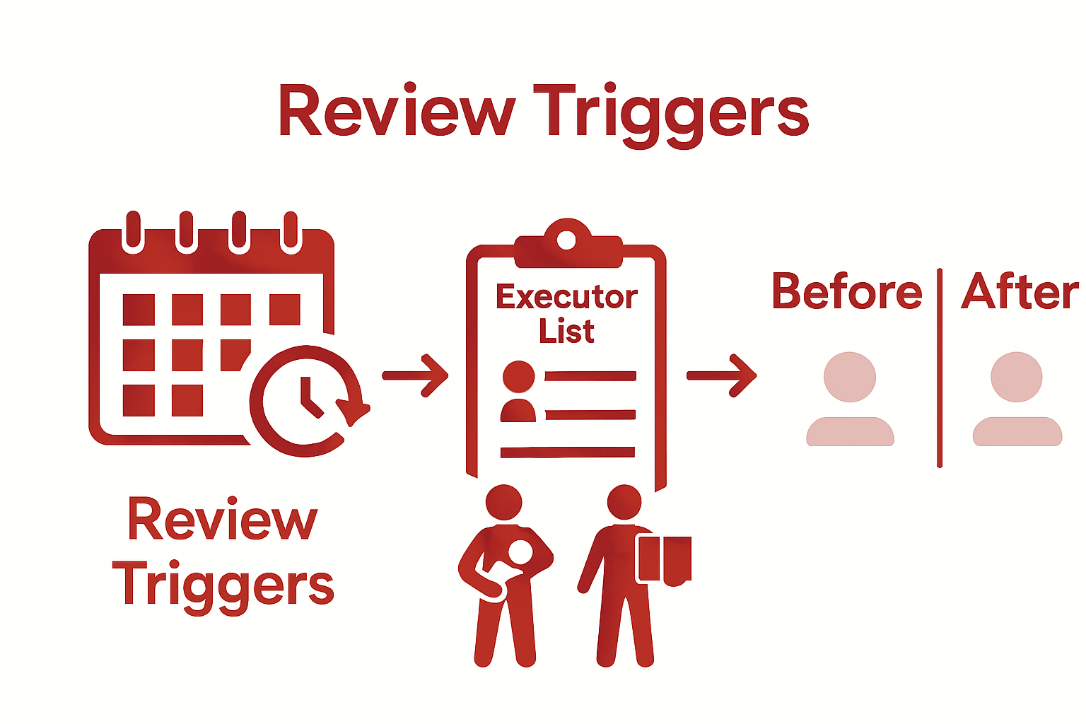 Infographic showing when and how to review executor choice after life changes