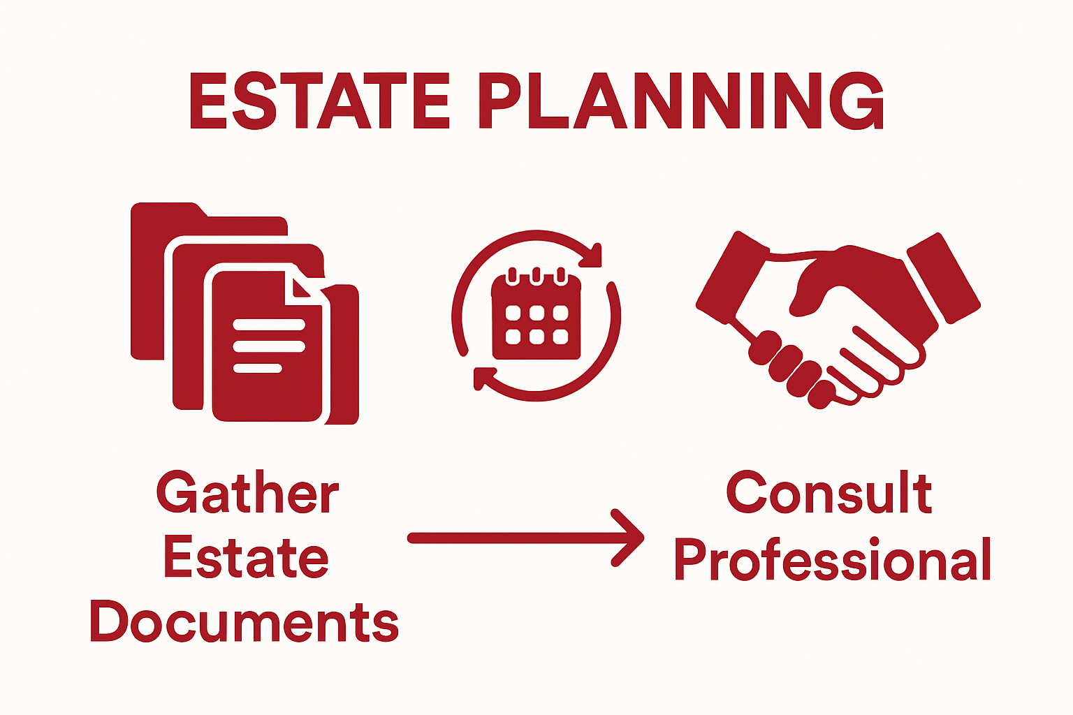 Timeline of reviewing and updating an estate plan
