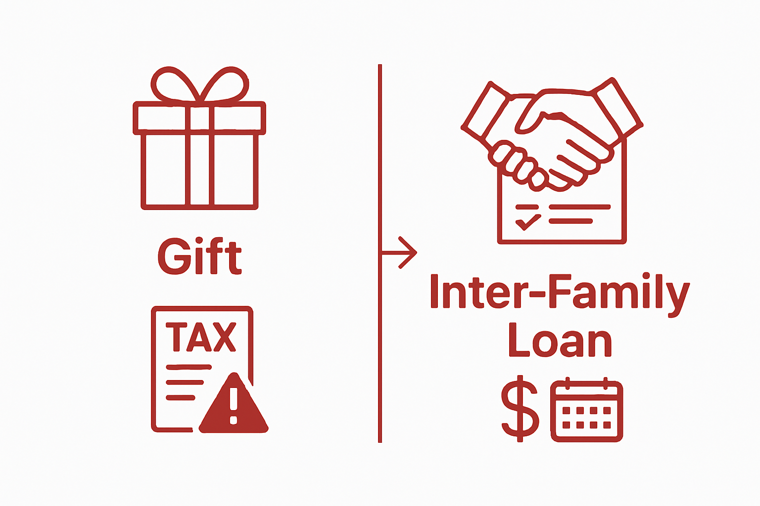 Infographic comparing inter-family loan and gift structure