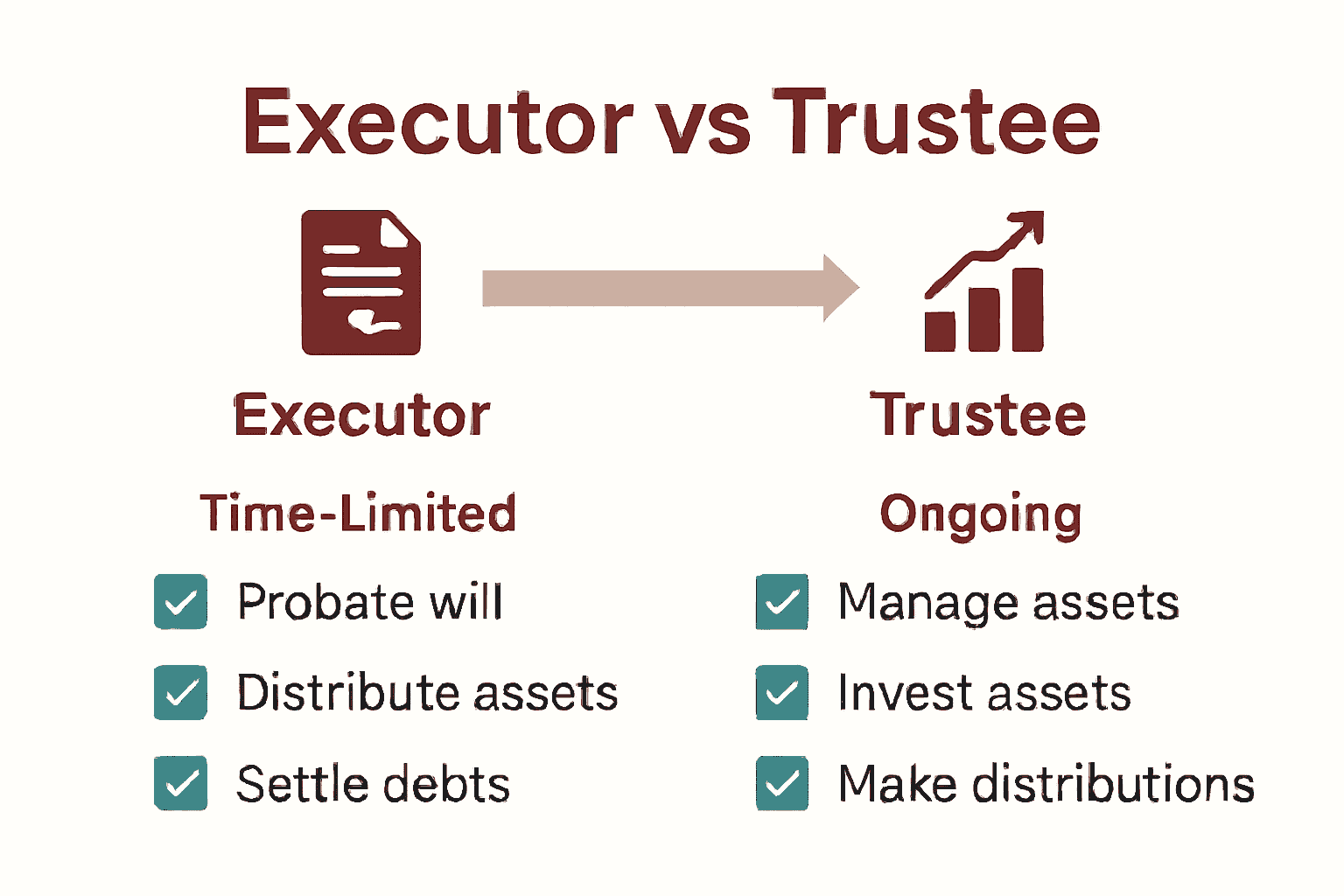 Comparison infographic detailing executor versus trustee duties in California estate planning.