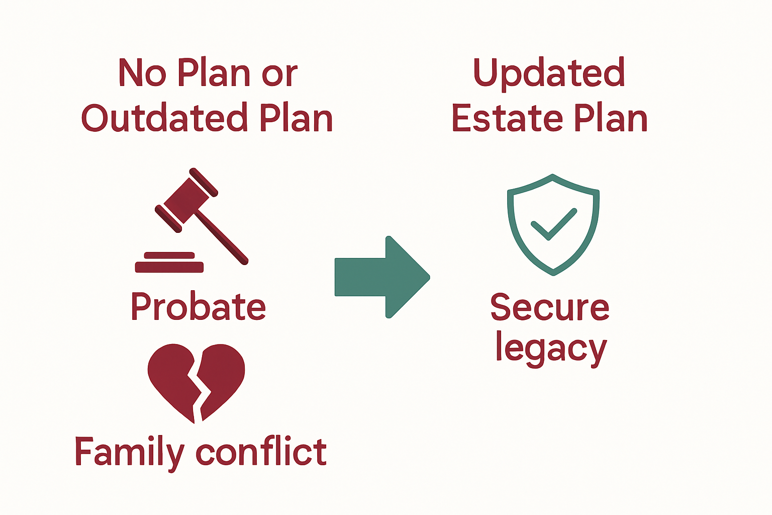 Infographic showing risks of poor estate planning