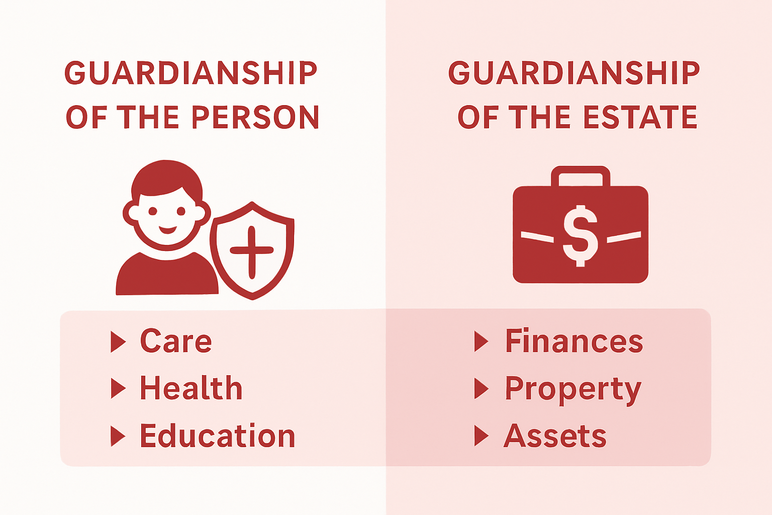 Comparison of person vs estate guardianship infographic