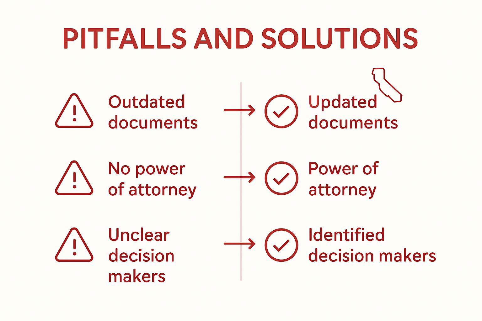 Common pitfalls and solutions infographic California incapacity planning