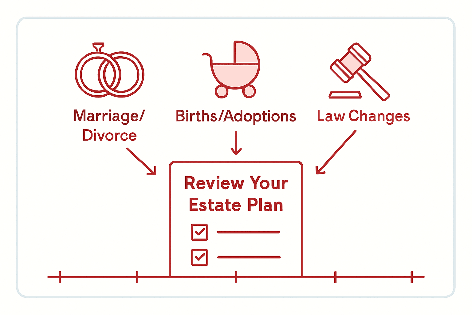 Infographic triggers for estate plan review