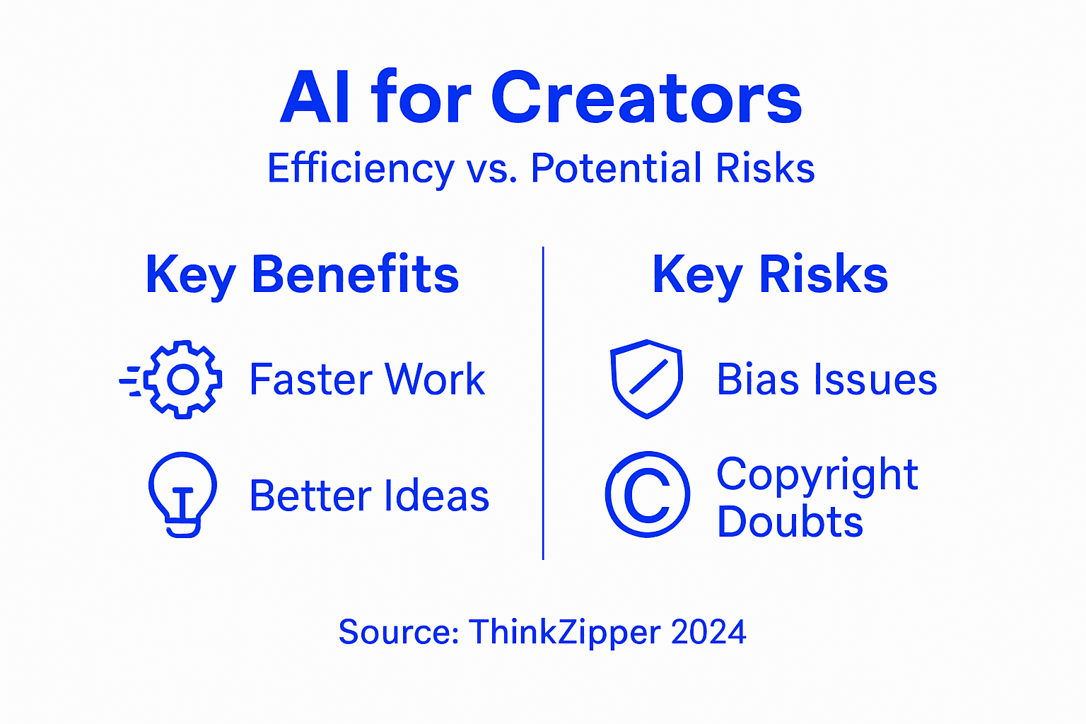 Infographic showing AI creator risks and benefits