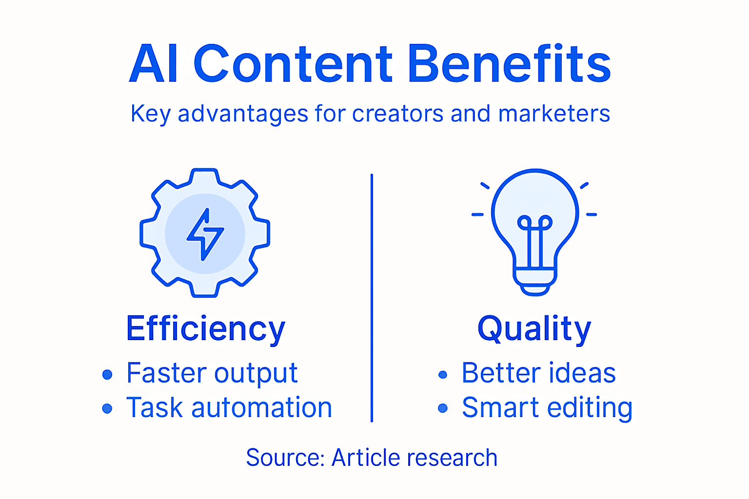 Infographic showing AI benefits for creators