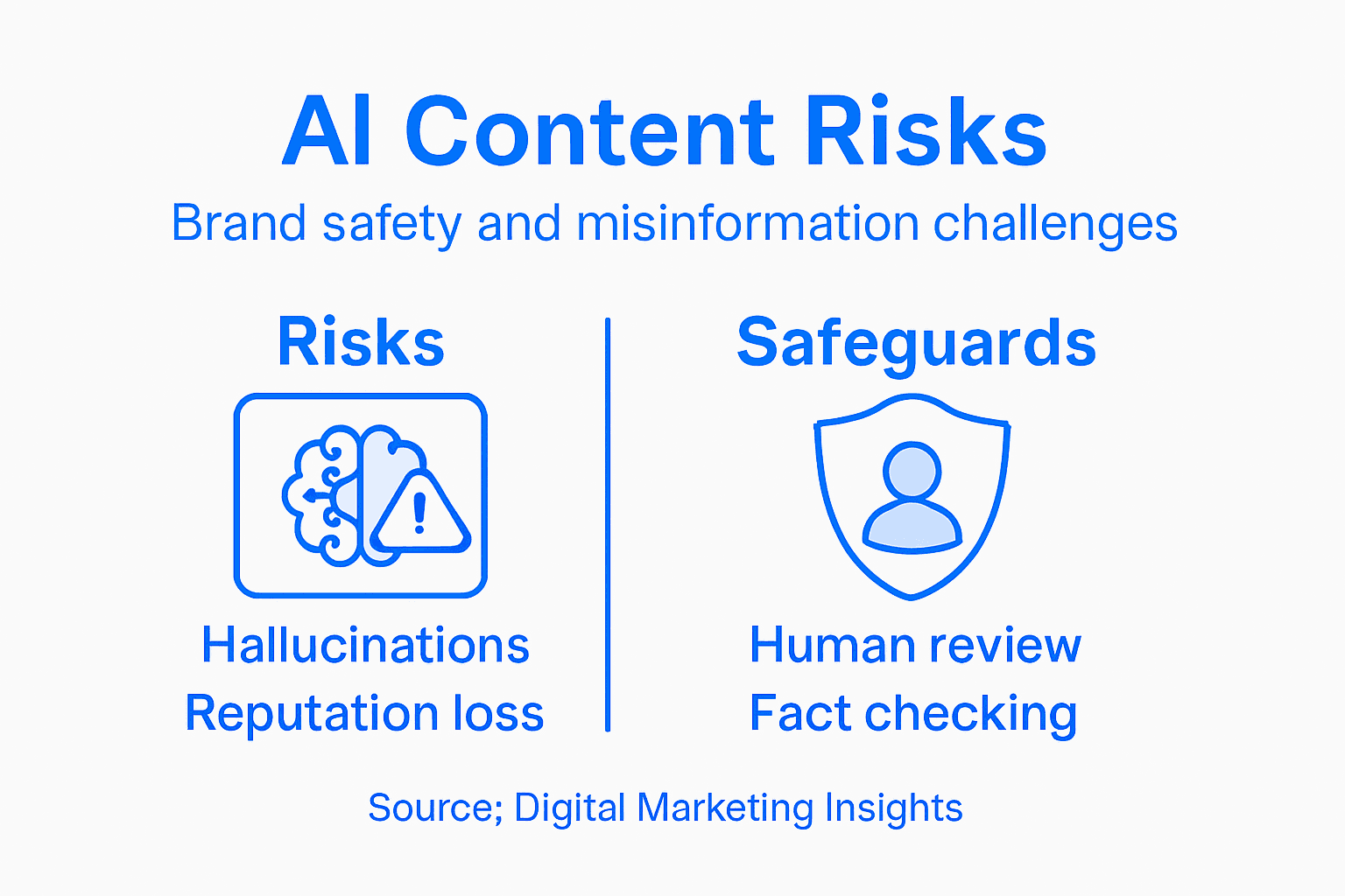 Infographic about AI risks and safeguards