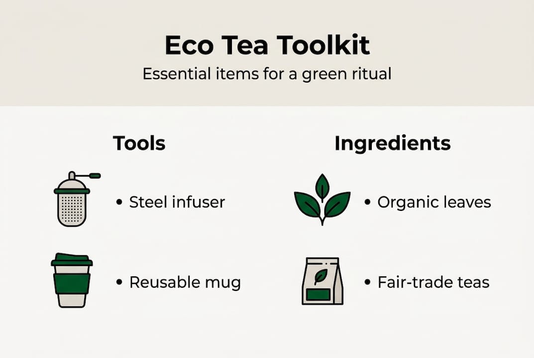 Infographic showing eco tea ritual toolkit
