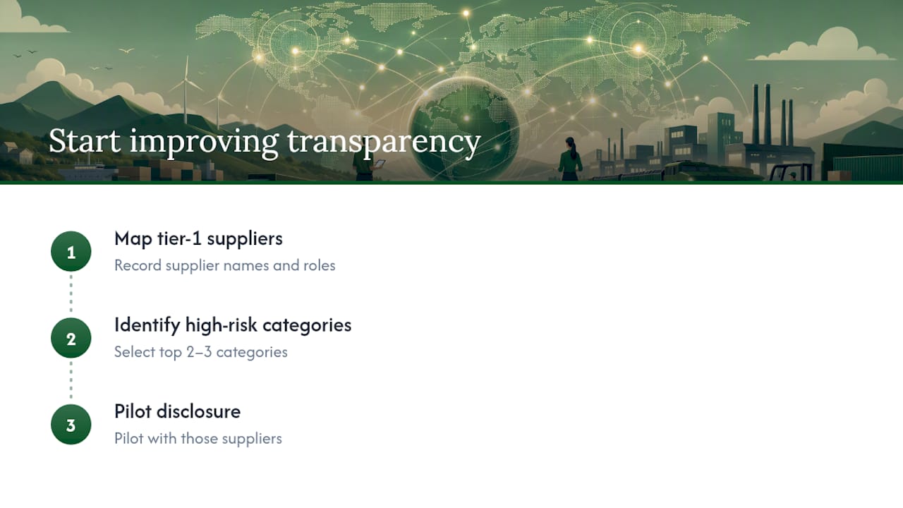 Frequently Asked Questions — overview diagram