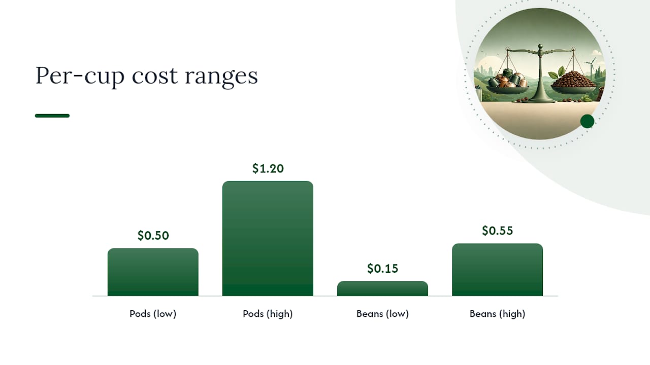 What Does Each Format Actually Cost You Per Cup? — overview diagram