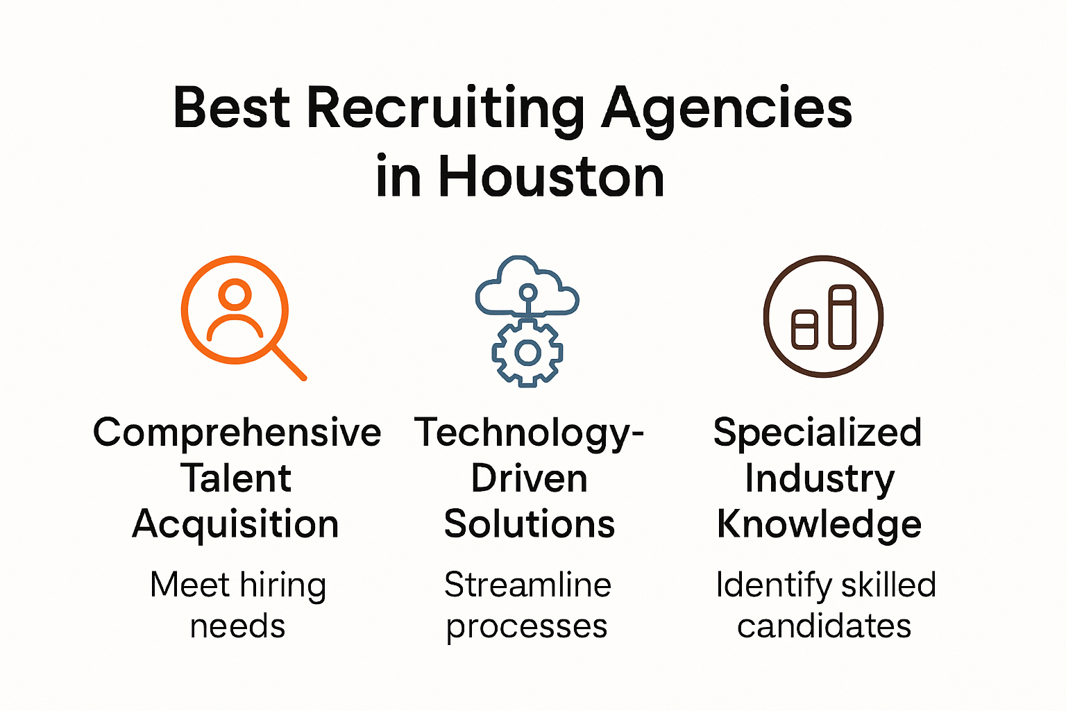 Infographic showing top qualities of best recruiting agencies in Houston