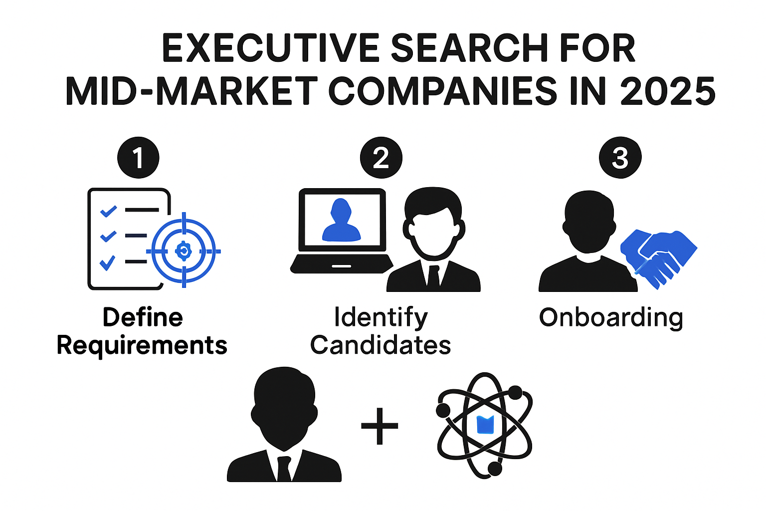 Step-by-step infographic of executive search process in 2025