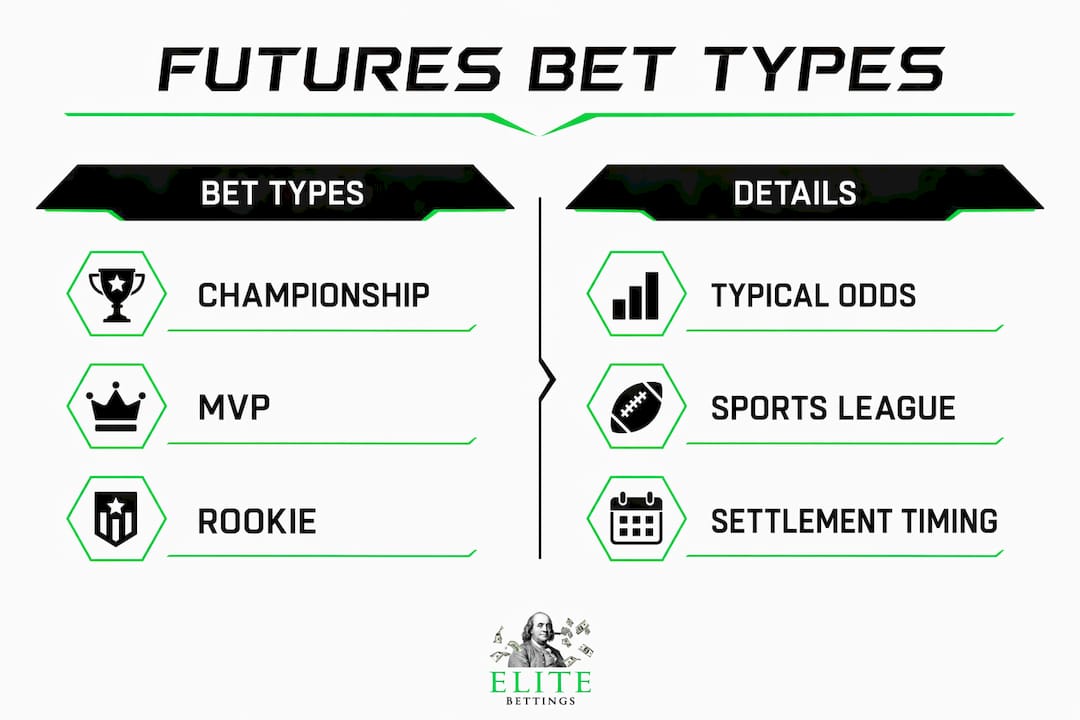 Infographic showing futures betting types and details