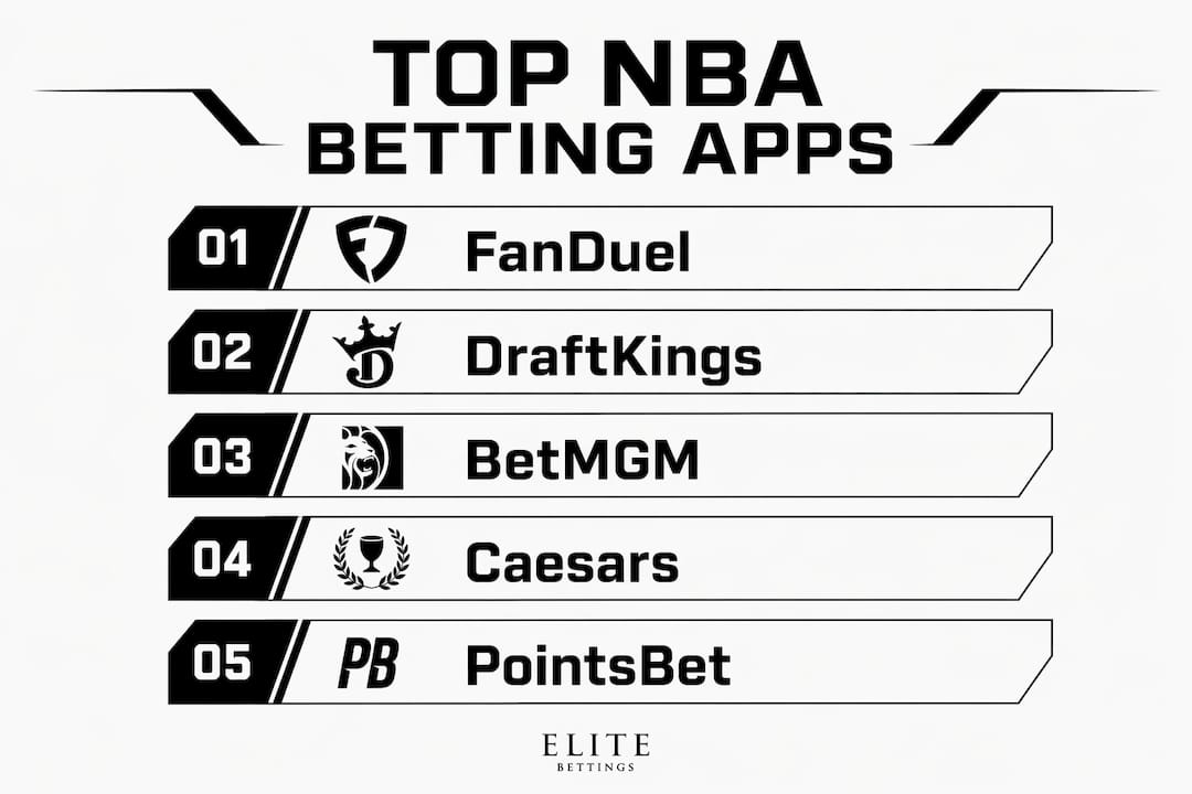 Infographic ranking top NBA betting apps