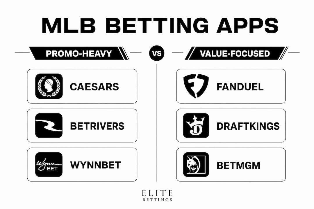 Infographic comparing MLB betting app categories