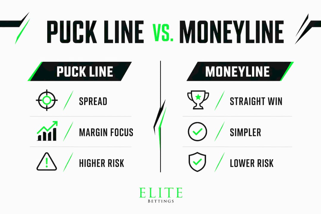 Infographic comparing puck line and moneyline NHL betting