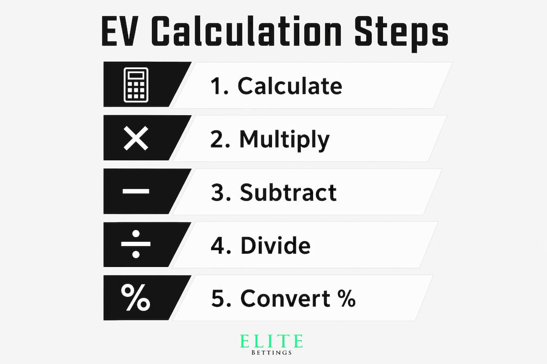 Infographic showing expected value calculation steps