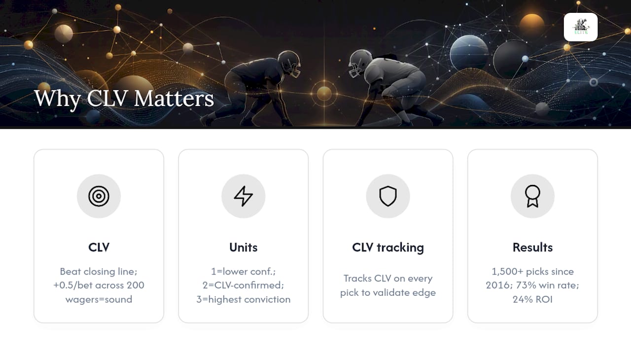 Why closing line value (CLV) is the core metric — overview diagram