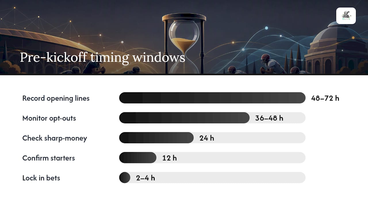 What's the best timing strategy for bowl game betting? ⏱️ — overview diagram