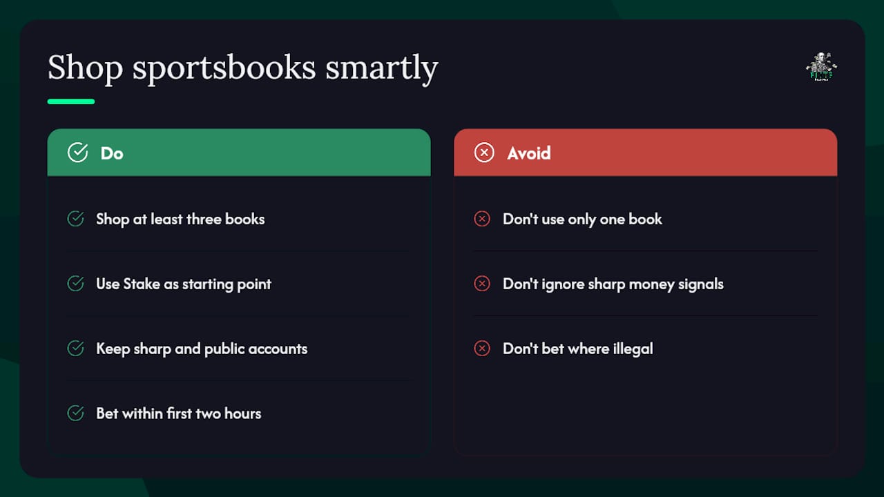 Which sportsbooks give you the best NCAAB lines? — overview diagram