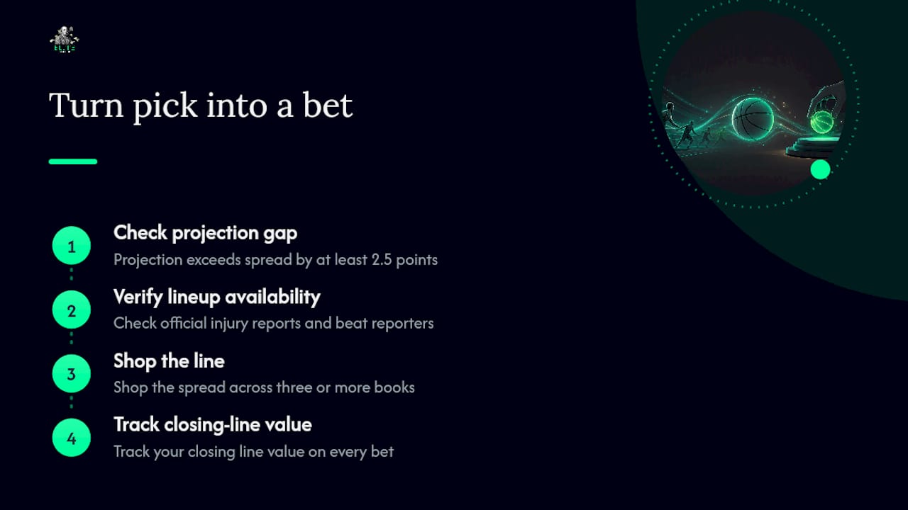 How do you turn an ATS pick into a real bet? — overview diagram