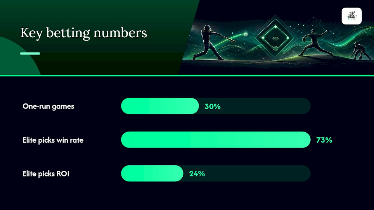 Diagram summarizing run line betting key statistics and strategies