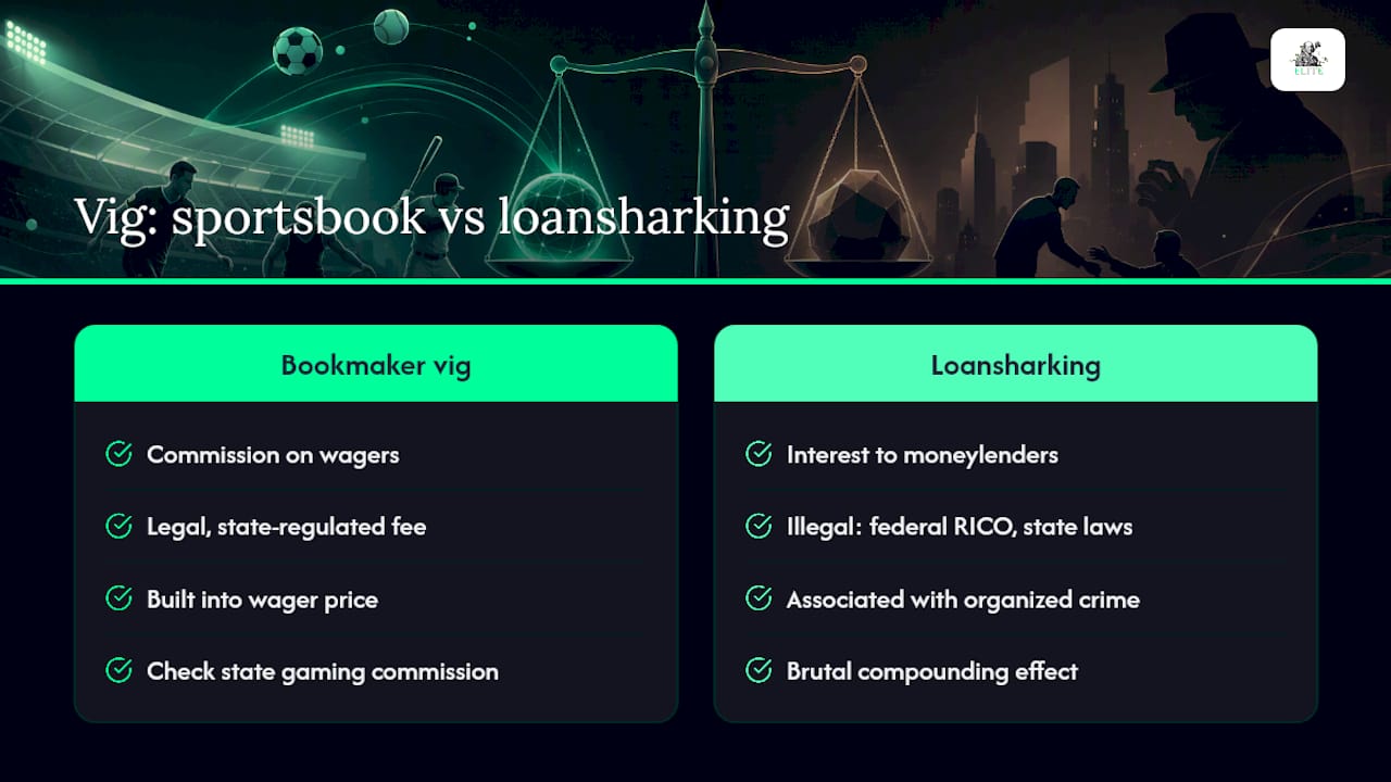 Vig outside sports betting: loans, loansharks, and U.S. law — overview diagram