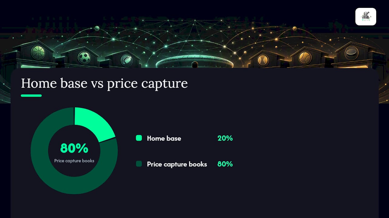 How many sportsbook accounts should you open? — overview diagram