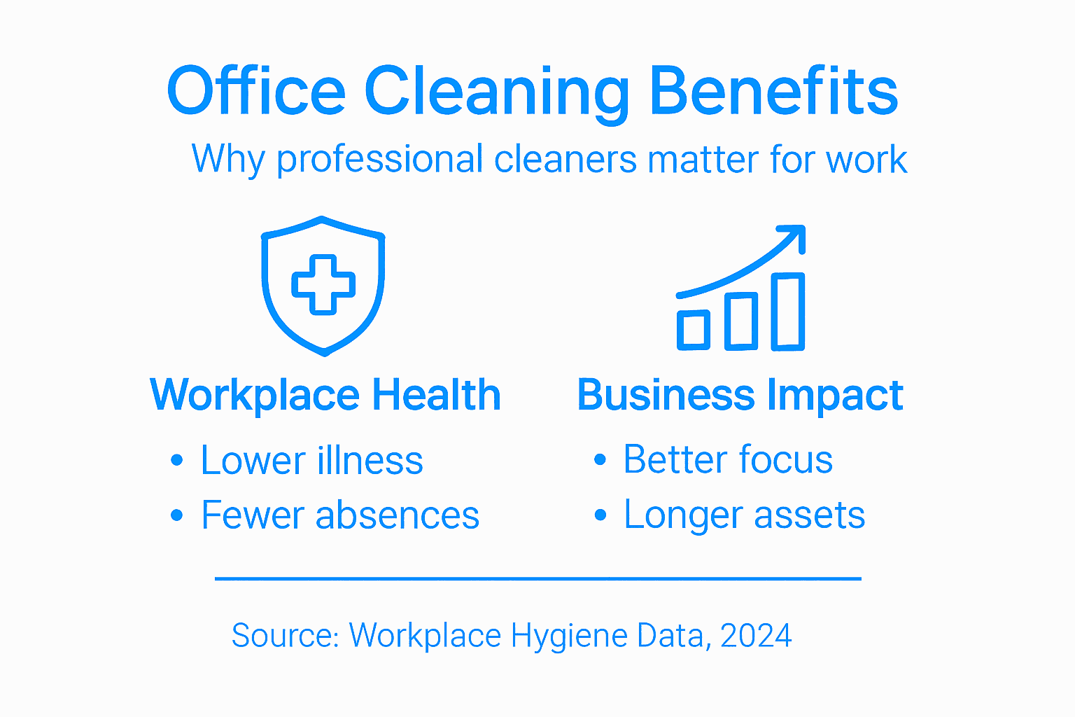 Infographic showing main benefits of office cleaning