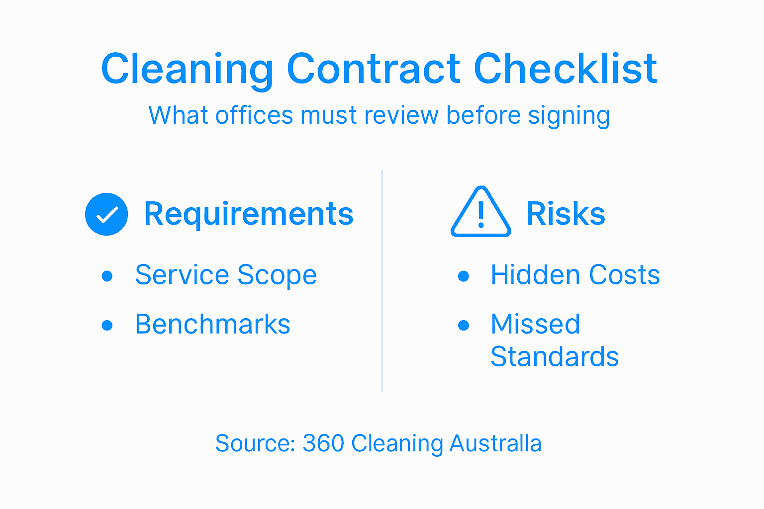Infographic showing cleaning contract essentials
